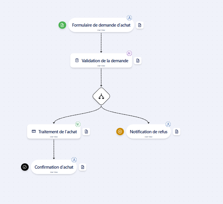 Workflow demande d'achat