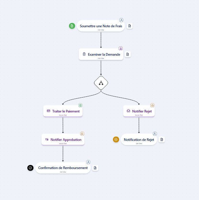 Workflow remboursement