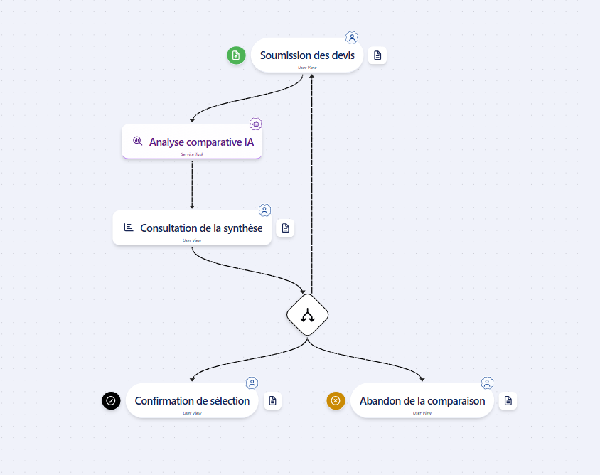 Workflow comparaison de devis
