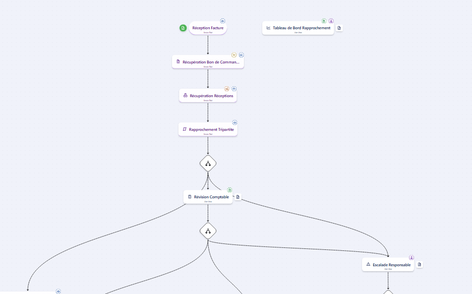 Workflow rapprochement factures