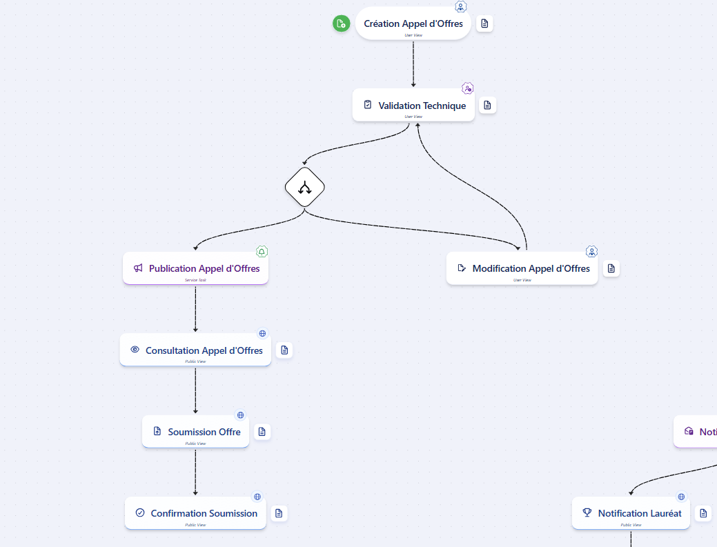 Workflow appel d'offres