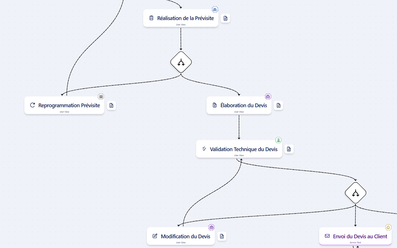 Workflow prévisite