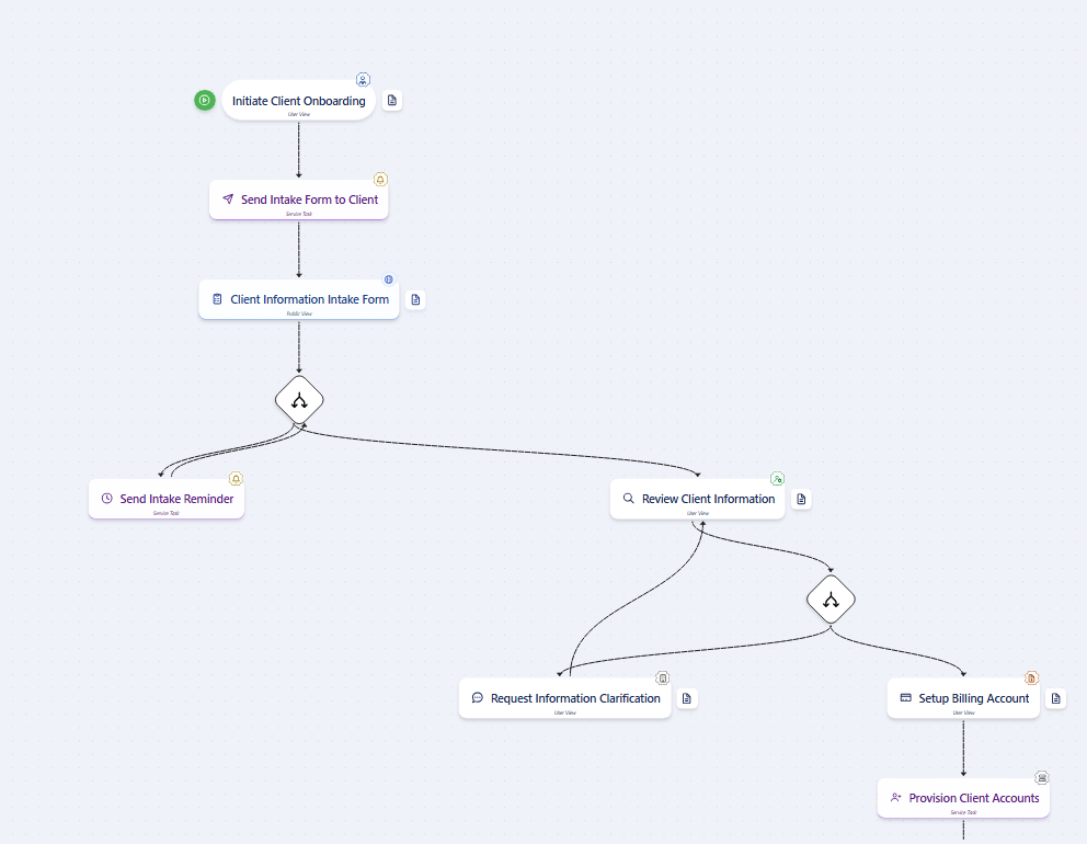 Workflow onboarding