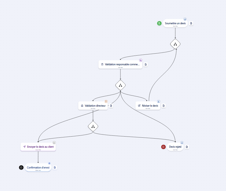 Workflow validation de devis