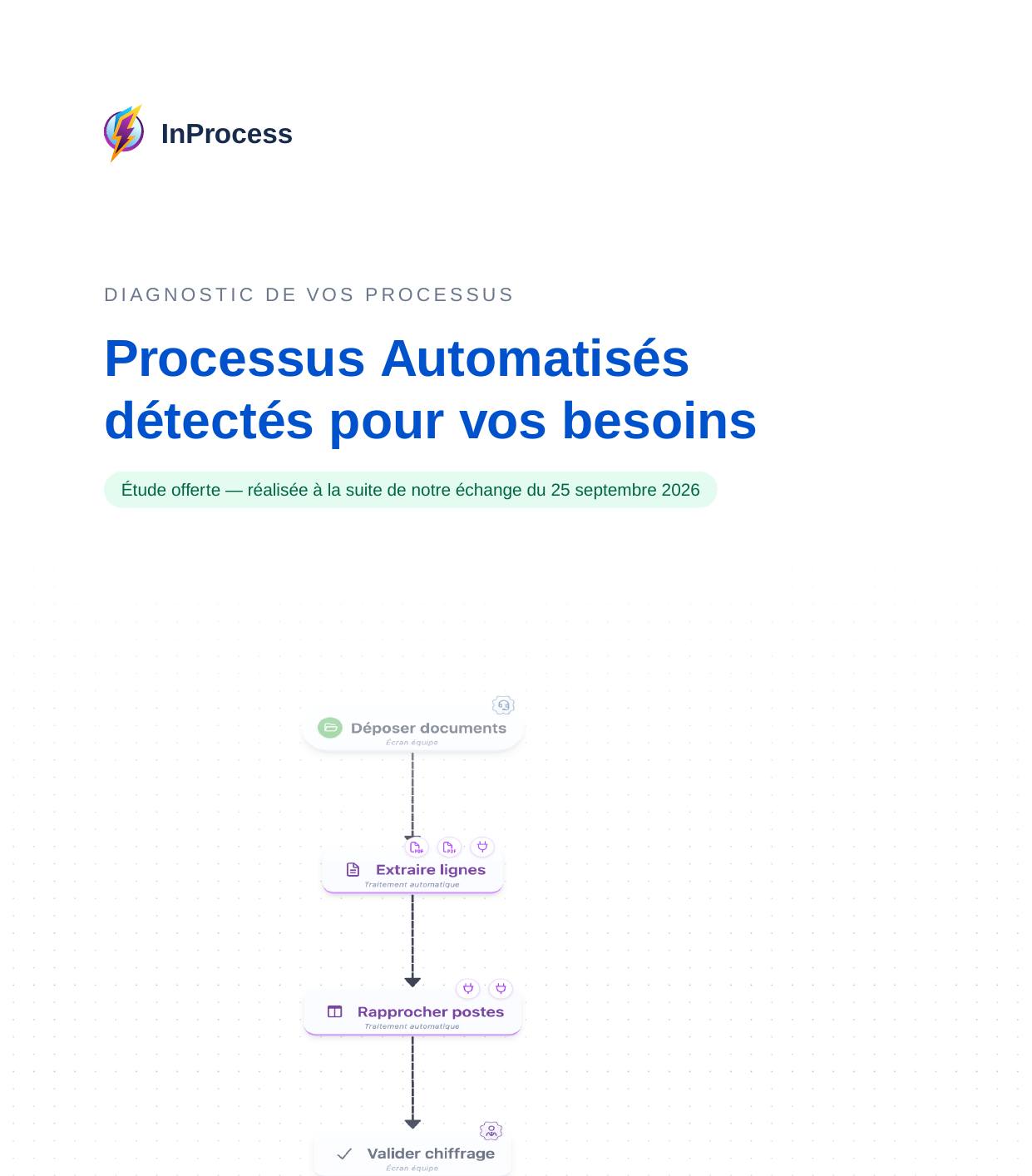 Page de garde d'un document de diagnostic InProcess : diagnostic de vos processus et carte des étapes automatisées